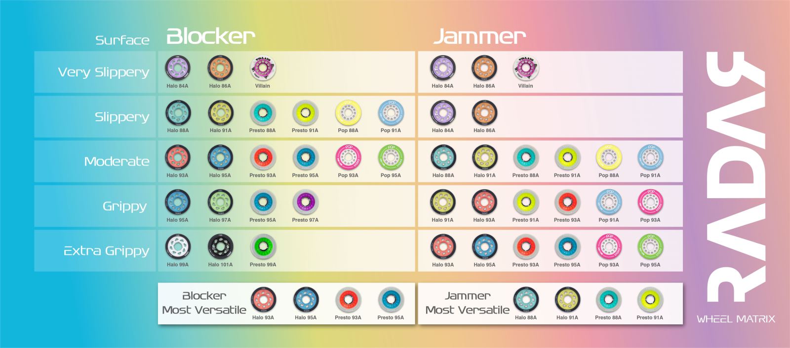 Radar Derby Wheel Matrix Chart